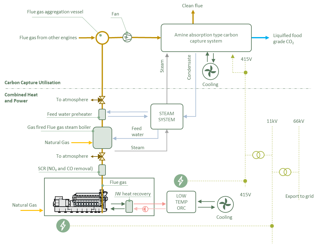 Flex Power Plus diagram